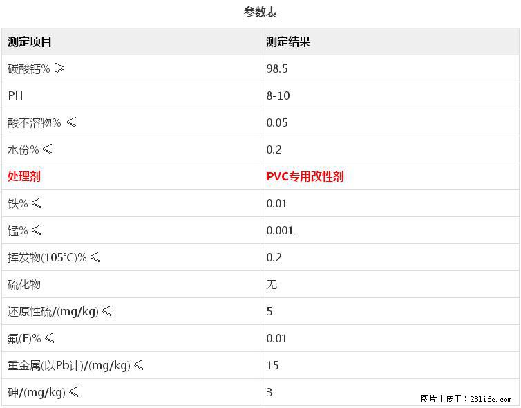 【桂林三鑫新型材料】电线电缆专用复合钙 超细改性碳酸钙 - 新手上路 - 孝感生活社区 - 孝感28生活网 xiaogan.28life.net