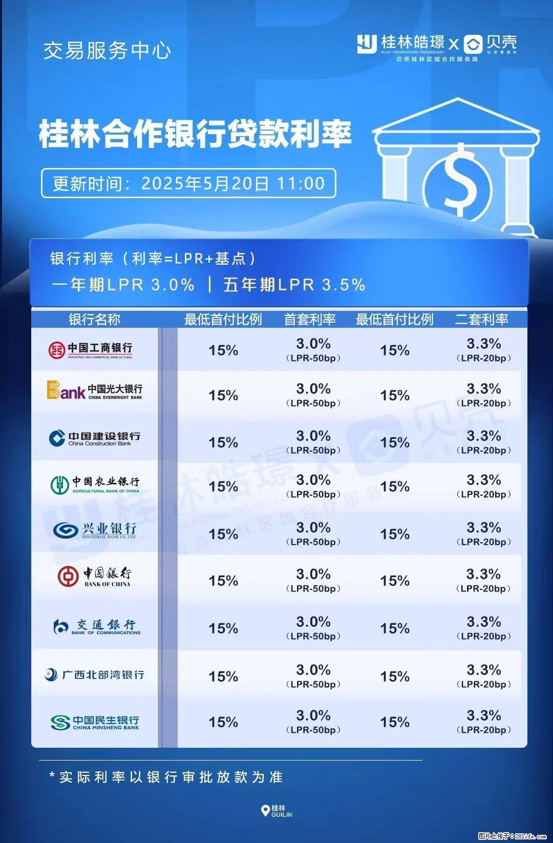 重磅！降息！桂林房贷利率3.0% - 孝感生活资讯 - 孝感28生活网 xiaogan.28life.net
